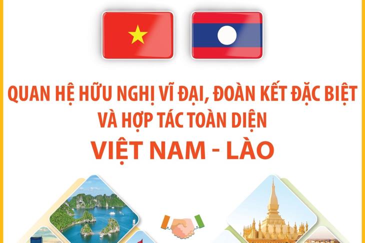 Quan hệ hữu nghị vĩ đại, đoàn kết đặc biệt và hợp tác toàn diện Việt Nam - Lào